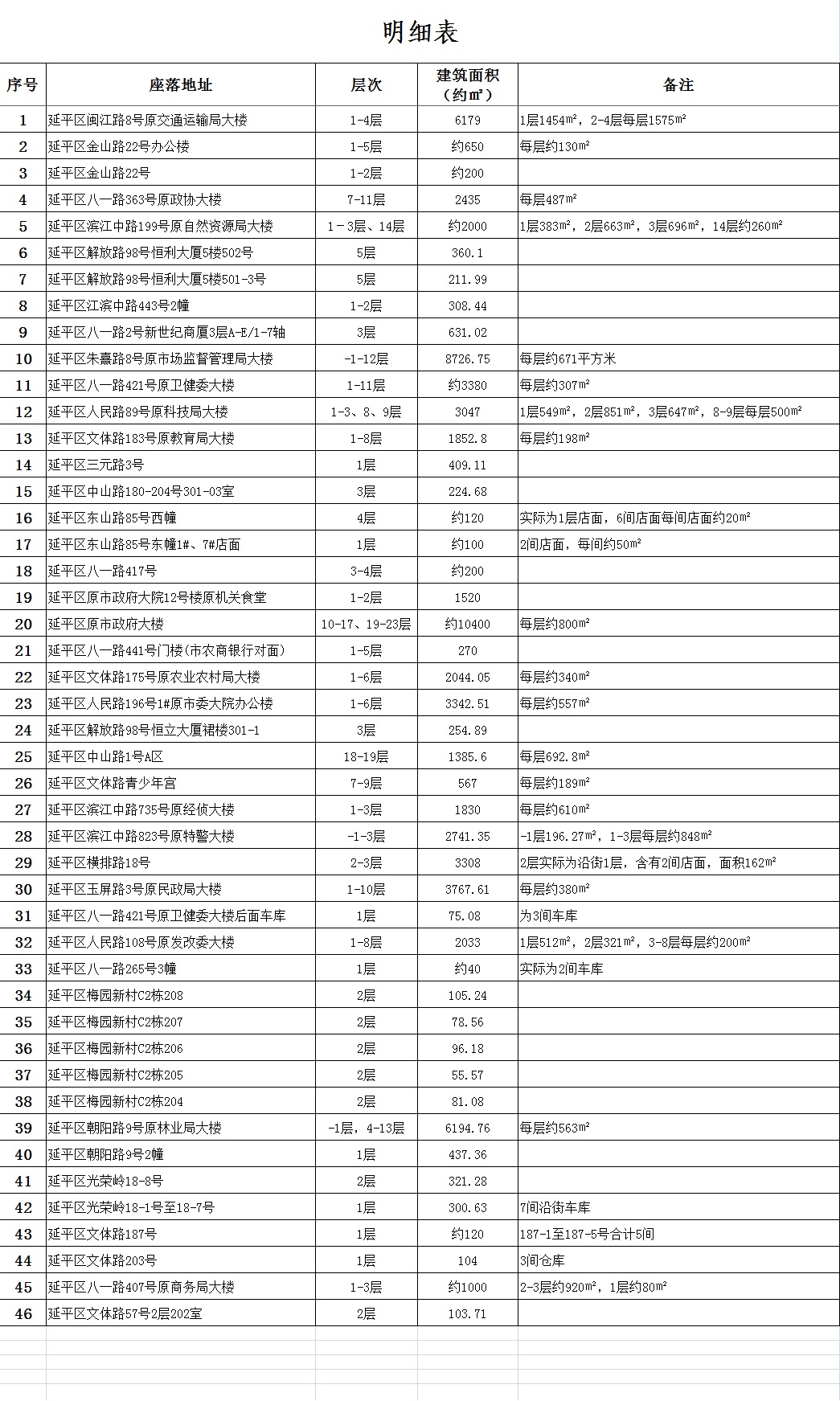 港澳免费资料大全